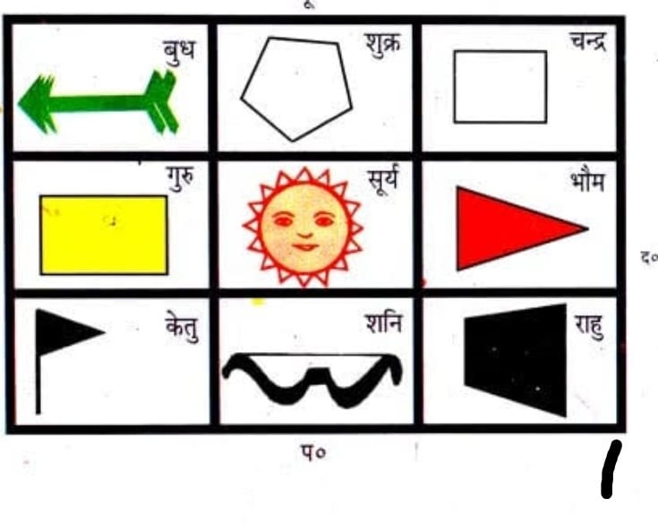 नवग्रहस्तोत्रम्